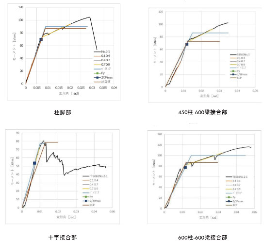 柱継手詳細